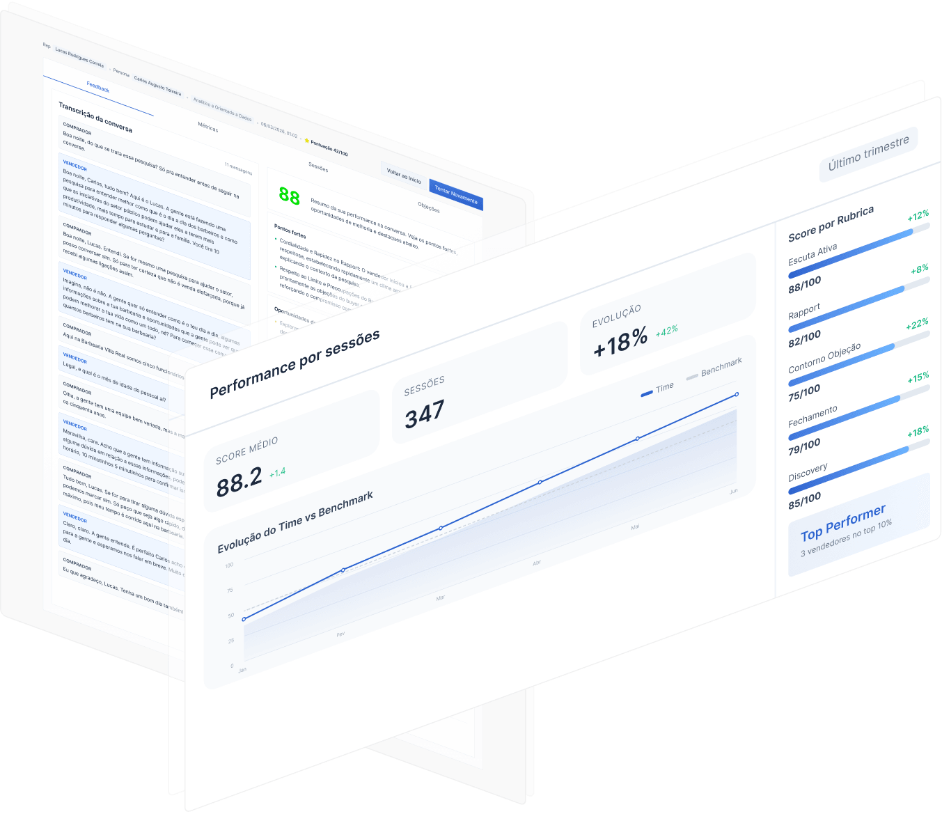 Acompanhe evolução, gaps e impacto