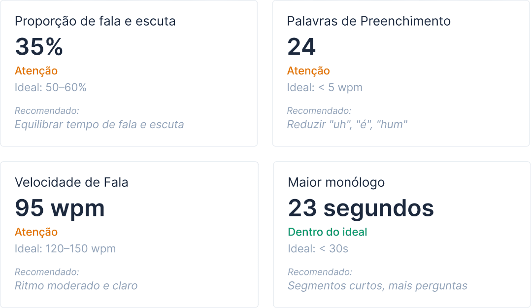 Aperfeiçoe seu time de vendas com IA