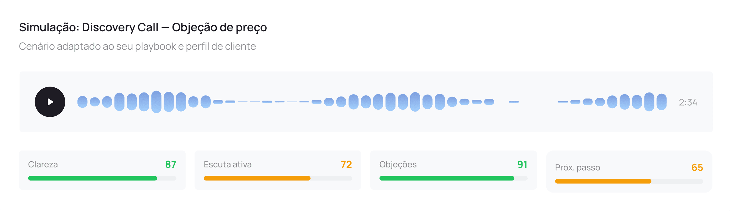 Treinamento prático, contextualizado e mensurável — simulações e scorecards